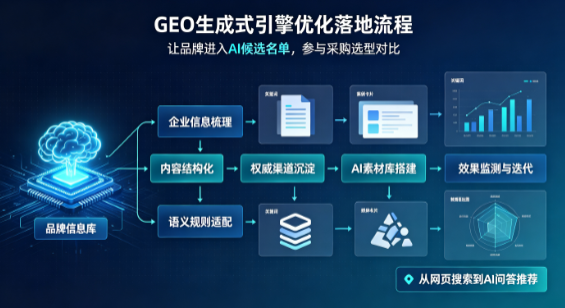 大安市B端采购决策：GEO优化藏着哪些全新机会？
