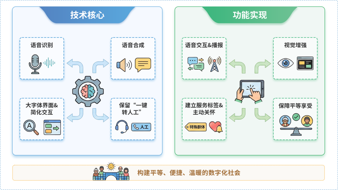 大安市AI生态｜多AI智能体GEO优化全流程：从内容创作到发布实操指南