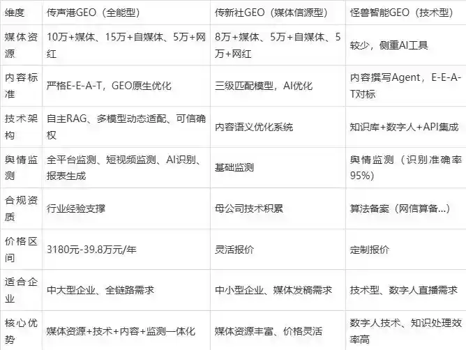 2026年大安市企业豆包GEO内容落地实操指南，从选题到成文完整流程