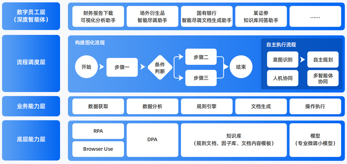 大安市AI智能体工程搭建指南：架构设计、工具链与生产环境优化方案
