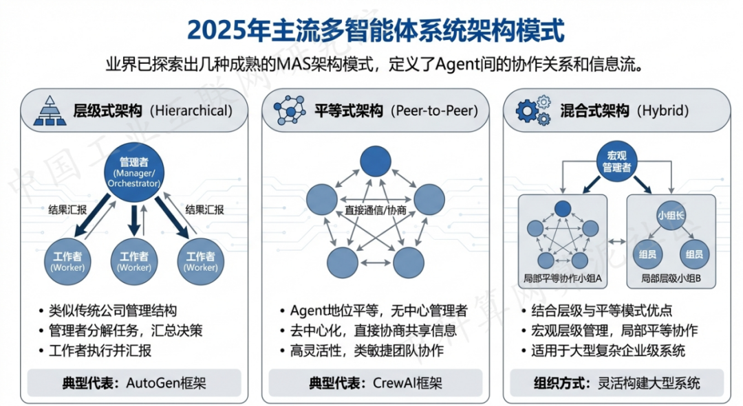 大安市 AI 智能体商业应用探析：智能自主程序助力企业数字化升级