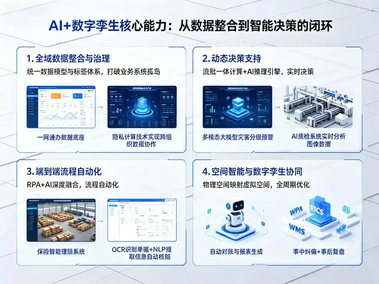 AI大模型落地优化服务｜解决大安市企业大模型响应慢、输出不准、成本偏高问题