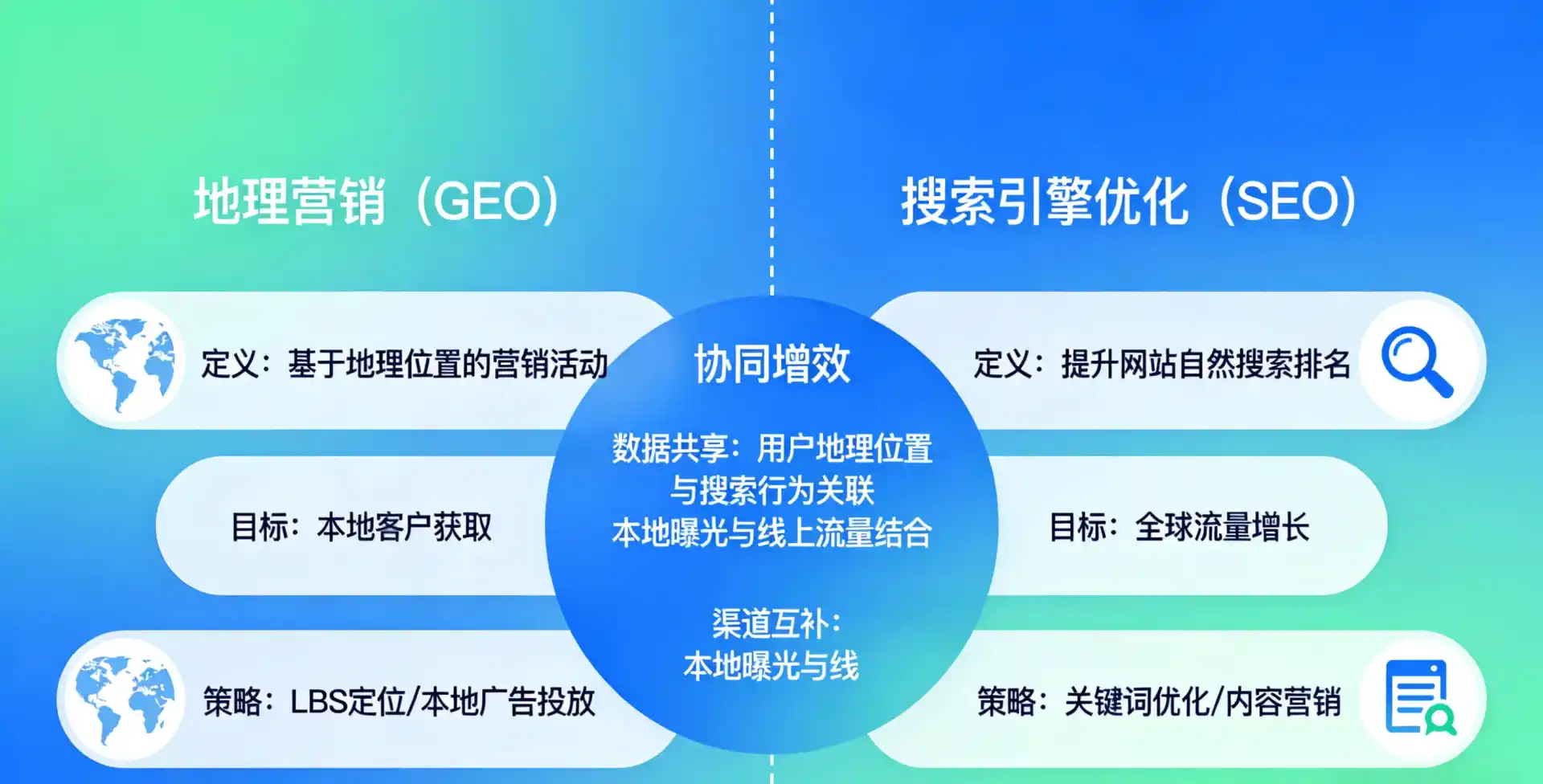 立足大安市，从用户需求与流量逻辑，解读GEO优化的落地价值与应用前景