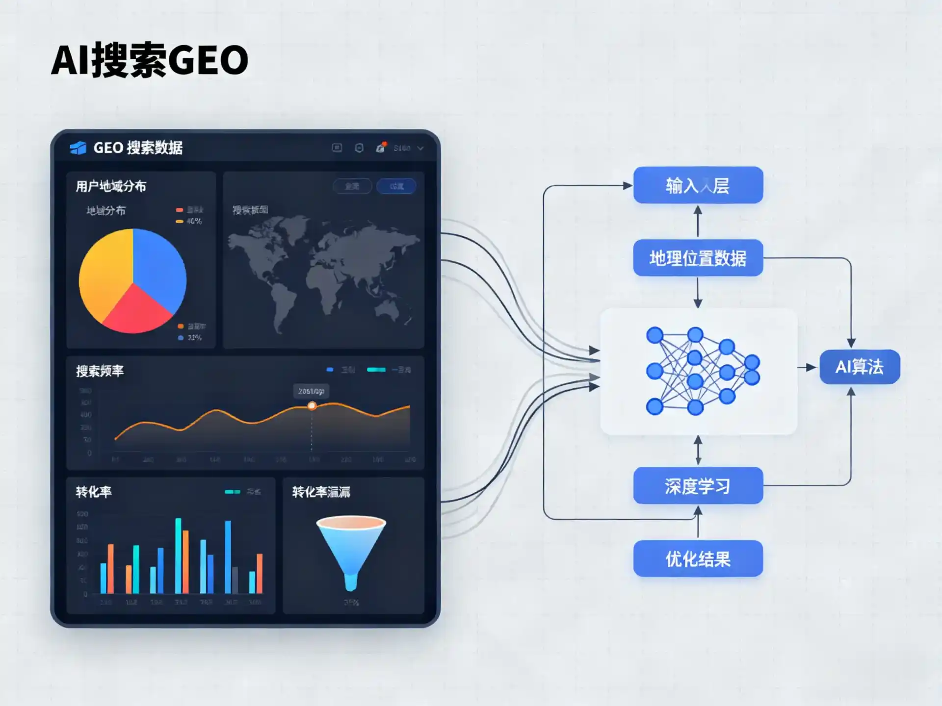 大安市GEO优化服务商该如何筛选？生成式引擎优化行业实践观察